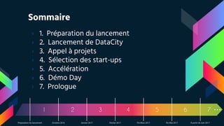 Sommaire
› 1. Préparation du lancement
› 2. Lancement de DataCity
› 3. Appel à projets
› 4. Sélection des start-ups
› 5. Accélération
› 6. Démo Day
› 7. Prologue
 