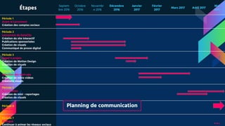 Étapes Septem
bre 2016
Octobre
2016
Novembr
e 2016
Décembre
2016
Janvier
2017
Février
2017
Mars 2017 Avril 2017
Mai
2017
Période 1
Avant le Lancement
Création des comptes sociaux
Période 2
Lancement de DataCity
Création du site interactif
Publications sponsorisées
Création de visuels
Communiqué de presse digital
Période 3
Appel à projets
Création de Motion Design
Création de visuels
Période 4
Sélection des start-ups
Création de minis vidéos
Créations visuels
Période 5
Accélération
Création de mini - reportages
Création de visuels
Période 6
Démo Day
Période 7
Prologue
Continuer à animer les réseaux sociaux
...
Planning de communication
 