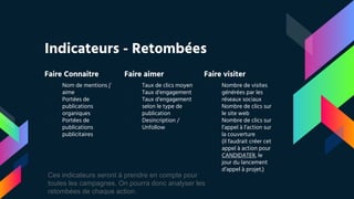 Indicateurs - Retombées
Faire Connaitre
- Nom de mentions j’
aime
- Portées de
publications
organiques
- Portées de
publications
publicitaires
Faire aimer
- Taux de clics moyen
- Taux d’engagement
- Taux d’engagement
selon le type de
publication
- Desincription /
Unfollow
Faire visiter
- Nombre de visites
générées par les
réseaux sociaux
- Nombre de clics sur
le site web
- Nombre de clics sur
l’appel à l’action sur
la couverture
(il faudrait créer cet
appel à action pour
CANDIDATER, le
jour du lancement
d’appel à projet.)
Ces indicateurs seront à prendre en compte pour
toutes les campagnes. On pourra donc analyser les
retombées de chaque action.
 