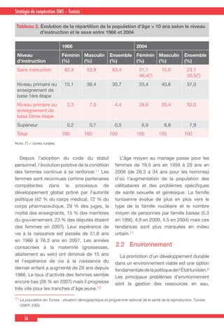 16
Country Cooperation Strategy for WHO and YemenStratégie de coopération OMS – Tunisie
  Depuis l’adoption du code du statut
personnel, l’évolution positive de la condition
des femmes continue à se renforcer.11 Les
femmes sont reconnues comme partenaires
compétentes dans le processus de
développement global prôné par l’autorité
politique (42 % du corps médical, 72 % du
corps pharmaceutique, 29 % des juges, la
moitié des enseignants, 15 % des membres
du gouvernement, 23 % des députés étaient
des femmes en 2007). Leur espérance de
vie à la naissance est passée de 51,6 ans
en 1966 à 76,3 ans en 2007. Les années
consacrées à la maternité (grossesses,
allaitement au sein) ont diminué de 15 ans
et l’espérance de vie à la naissance du
dernier enfant a augmenté de 20 ans depuis
1966. Le taux d’activité des femmes semble
encore bas (26 % en 2007) mais il progresse
très vite pour les tranches d’âge jeune.10
  L’âge moyen au mariage passe pour les
femmes de 19,5 ans en 1956 à 29 ans en
2006 (de 26,3 à 34 ans pour les hommes)
d’où l’augmentation de la population des
célibataires et des problèmes spécifiques
de santé sexuelle et génésique. La famille
tunisienne évolue de plus en plus vers le
type de la famille nucléaire et le nombre
moyen de personnes par famille baisse (5,3
en 1990, 4,9 en 2000, 4,5 en 2004) mais ces
tendances sont plus marquées en milieu
urbain.11
2.2	 Environnement
  La promotion d’un développement durable
dans un environnement viable est une option
fondamentaledelapolitiquedel’Étattunisien.8
Les principaux problèmes d’environnement
sont la gestion des ressources en eau,
11 La population en Tunisie : situation démographique et programme national de la santé de la reproduction. Tunisie,
ONFP, 2003.
Tableau 2. Évolution de la répartition de la population d’âge > 10 ans selon le niveau
d’instruction et le sexe entre 1966 et 2004
1966 2004
Niveau
d’instruction
Féminin
(%)
Masculin
(%)
Ensemble
(%)
Féminin
(%)
Masculin
(%)
Ensemble
(%)
Sans instruction 82,4 53,9 63,4 31,1
46,4(*)
15,0 23,1
35,5(*)
Niveau primaire ou
enseignement de
base 1ère étape
15,1 38,4 30,7 33,4 40,6 37,0
Niveau primaire ou
enseignement de
base 2ème étape
2,3 7,0 4,4 28,6 35,4 32,0
Supérieur 0,2 0,7 0,5 6,9 8,8 7,9
Total 100 100 100 100 100 100
Note: (*) = zones rurales.
 