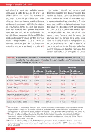 22
Country Cooperation Strategy for WHO and YemenStratégie de coopération OMS – Tunisie
qui cèdent la place aux maladies cardio-
vasculaires à partir de l’âge de 65 ans.20 On
attribue 29 % des décès aux maladies de
l’appareil circulatoire (accidents vasculaires
cérébraux, infarctus du myocarde, insuffisance
cardiaque, hypertension artérielle). Le diabète
et l’insuffisance rénale ne sont pas classés
dans les maladies de l’appareil circulatoire
mais leur sont associés et représentent plus
de 11,6 % des causes de décès en 2006. Les
cardiopathies ischémiques sont la première
cause d’hospitalisation (27,3 %) dans les
services de cardiologie. Ces hospitalisations
occasionnent des actes lourds et coûteux.22
 Au niveau national, les cancers sont
désormais installés à la deuxième place des
causes de décès. Selon les comparaisons
des incidences brutes et standardisées avec
quelques données internationales, la Tunisie
a des taux modérément plus élevés que ceux
des pays en développement comparables
au point de vue socioculturel (tableau 4).23
Les localisations les plus fréquentes des
cancers chez l’homme sont le cancer du
poumon, suivi du cancer de la vessie puis
selon les régions, le cancer de la prostate ou
les cancers colorectaux. Chez la femme, le
cancer du sein arrive en tête suivi, selon les
régions, des cancers du col de l’utérus ou des
cancers colorectaux. On enregistre en Tunisie
22 Ben Romdhane H. Synthèse du document sur la stratégie de lutte contre les maladies cardiovasculaires : travaux
préparatoires du « Rapport à Monsieur le Ministre de la Santé Publique sur les orientations stratégiques pour le
développement de la prévention et de la promotion de la santé ››. Tunis, décembre 2008 (coordinateur Ben Ammar R.).
23 Ministère de la Santé publique/Secrétariat d’État à la Recherche scientifique et la Technologie/Institut Salah
zaiez/Institut National de Santé Publique. Unité de recherche en épidémiologie des cancers en Tunisie. Registre
des cancers Nord Tunisie, 1995–1998.
24 Ministère de la Santé publique/OMS. Élaboration d’un programme et d’un plan d’action de mise à niveau des
structures de santé du secteur public – Atelier de planification par objectifs PPO – ZOPP – Hammamet 8–10 et
21–23 juillet 2003.
Hommes Femmes
Incidence
brute
Incidence
standardisée
Incidence
brute
Incidence
standardisée
Tunisie–Nord (1999-2003) 120,2 133,2 94,8 101,4
Tunisie–Centre (1998–2002) 120,7 159,6 89,5 106,0
Tunisie, Sfax (2000–2002) 126,6 143,4 93,2 101,9
Oman (2002) 43,7 80,5 40,1 70,4
Algérie–Oran (1996–2004) 81,5 102,5 106,0 122,2
Maroc–Casablanca (2004) 84,0 100,3 100,0 104,2
France–Hérault (2002) 631,2 359,1 426,7 247,6
Japon (Estimation 2000 ) 499,3 263,9 342,7 165,0
Tableau 4. Comparaison entre taux d’incidences brutes et standardisées pour 100 000
habitants de certains pays (données tirées des systèmes d’information des
pays, tous types de cancer)24
 