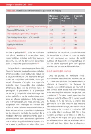 24
Country Cooperation Strategy for WHO and YemenStratégie de coopération OMS – Tunisie
vis de la prévention28. Mais les tunisiens
ont plutôt tendance à externaliser leurs
responsabilités (médias, autorités, système
éducatif, etc.) et ils demeurent davantage
dans la réactivité que dans l’action.28
  Le type de réponses du système de santé à
l’augmentation de la prévalence des maladies
chroniques et de leurs facteurs de risque est
à ce jour dominé par une approche de type
curatif et hospitalier spécialisée, alors qu’il
serait nécessaire d’adopter une approche
intégrée pour l’ensemble des maladies
chroniques, basé sur la première ligne et
privilégiant la prévention et la promotion
de santé, y compris la prise en charge des
soins palliatifs et de la réadaptation post-
prise en charge spécialisée. Cela suppose
une redynamisation, une mise à niveau, une
adaptation des stratégies du secteur des
soins de santé de base, une revalorisation de
leurs moyens et une promotion conséquente
de la médecine familiale. Le secteur de la
médecine familiale est fondamental pour le
développement car il est le seul à posséder
une expérience systématisée de la promotion
de la santé et peut jouer un rôle moteur dans
ce domaine. Le capital de connaissances et
de savoir-faire acquis en un quart de siècle
par son personnel en matière de santé
publique et d’approche démographique en
fait un cadre approprié pour une gestion
efficace des nouveaux défis sanitaires.
2.3.5	Santé des jeunes
  Chez les jeunes, les mutations socio-
économiques associées aux incertitudes de
la conjoncture génèrent des préoccupations
relatives à l’apparition de facteurs de
risques. Les problématiques se heurtent à
des tabous, sont assez mal appréhendées
mais des enquêtes essaient de profiler ces
problèmes.10 On peut retenir que chez les
célibatairesde18à29ans,30%consomment
du tabac, 8 % de l’alcool, la moitié des
garçons et 15 % des filles ont des relations
sexuelles avant le mariage, la connaissance
des moyens de protection contre les IST
et le sida étant médiocre (50 %) et les
rapports protégés peu fréquents (20 %).
Les facteurs de risque sont plus fréquents
en milieu urbain et lorsque le niveau socio-
éducatif est bas. Chez les adolescents,
Hommes
(≥ 35 ans)
(%)
Femmes
(≥ 35 ans)
(%)
Ensemble
(%)
Hypertension (PAS> 140 mmHg, PAD> 9mmHg) 35 39,7 36,7
Obésité (IMC)> 30 kg /m2
5,8 15,3 10,9
Pré-obésité(25Kg/m2
<IMC>30kg/m2
) 39,3 37,1 38,1
Diabète (glycémie à jeun >7,8 mmol/l) 9,1 10,6 9,8
Hypercholestérolémie 12,4 15,9 14,3
Hyperglycéridémie 15 11,3 13,6
Tabagisme 52,8 5,5 30,0
Tableau 5. Maladies non transmissibles (facteurs de risque)
 