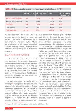 30
Country Cooperation Strategy for WHO and YemenStratégie de coopération OMS – Tunisie
au développement du secteur du libre
pratique. Les modes de fonctionnement du
secteur hospitalier sont caractérisés par le
cloisonnement entre services, les défauts
de coordination et de modes opératoires
consensuellement définis, l’absence d’une
démarche codifiée de qualité et de sécurité
des soins.
2.3.9	Ressources humaines
  La formation des cadres de santé a été
une priorité pour les autorités ; l’existence
de quatre facultés de médecine, de la faculté
de médecine dentaire, de la faculté de
pharmacie, des quatre écoles de sciences
et techniques de la santé, de 19 écoles des
sciences infirmières publiques et de 22 écoles
privées font qu’au plan quantitatif, le pays est
désormais autosuffisant.
  Ce sont maintenant des problèmes de
chômage35 qui se posent (de l’ordre de 25 %
des médecins généralistes et de 50 % des
techniciens supérieurs) que l’on envisage de
résoudre par une dynamique d’exportation
des cadres. Pour cela, il faudra cependant
que les formations de base actuellement
dispensées et figées sur des modèles
anciens, évoluent en s’adaptant aussi bien
aux normes internationales qu’à l’évolution
des besoins de santé du pays dûment
identifiés et pris en compte dans le cadre
d’une planification stratégique à long terme
du développement des ressources humaines
pour la santé ; ceci constitue d’ailleurs une
condition pour la réalisation de progrès en
matière de qualité des soins. C’est aussi
en termes de disparités régionales eu
égard à la répartition des cadres que les
problèmes persistent. En 2007, 78,9 %
des praticiens généralistes du secteur
de libre pratique étaient concentrés
dans le Grand Tunis (58,5 % des
praticiens) et le Centre-Est (20,4 %
des praticiens). Seule la dynamique
des soins de santé de base introduit
un rééquilibrage dans la répartition des
médecins généralistes (tableau 6). L’étude
de la répartition des médecins spécialistes
par gouvernorat montre une amélioration
notable de la situation dans certains
gouvernorats défavorisés (tableau 7). Mais
les gouvernorats du sud et de l’ouest restent
les plus mal classés. Les améliorations
constatées sont le fait du secteur public.
La répartition des paramédicaux ne pose
pas des problèmes de disparités régionales
aussi aigus.
35 Mansouri F. État inventorial des personnels de santé en 2004. Tunis, 2005.
Secteur public Secteur privé Total Nb. habitants/
professionnel
Médecins généralistes 2431 3460 5891 1741
Médecins spécialistes 2630 3045 5675 1807
Dentistes 458 1790 2248 4562
Pharmaciens 333 1717 2050 5002
Paramédicaux 33 249 2011 35 260 291
Tableau 6. Ressources humaines— secteurs public et privé (année 2007)34
 