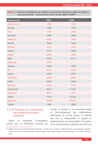 31
Stratégie de coopération OMS – Tunisie
Governorats 2007 2000
Grand Tunis 855 1197
Sousse 1092 1477
Sfax 1183 1919
Monastir 1988 2665
Médenine 2938 4484
Bizerte 3063 4249
Mahdia 3120 5385
Nabeul 3174 3902
Gabès 3662 4260
Bèja 3703 8141
Zaghouan 3761 –
Touzeur 4559 4815
Kef 4765 5970
Gafsa 4925 6070
Jendouba 5058 8852
Kebili 5638 5050
Kairouan 6569 9712
Sidi Bouzid 6613 11 081
Tataouine 6871 7014
Siliana 7070 10 220
Kasserine 8 980 13 009
Tunisie 1802 2662
Tableau 7. Nombre d’habitants par médecin spécialiste (secteurs public et privé) et
par gouvernorat - comparaison entre l’année 2000 et 200734
2.3.10	Politique du médicament,
technologie et produits
médicaux
  Grâce au monopole d’importation
exercé par la Pharmacie centrale de
Tunisie, le soutien à la production locale
et l’encouragement des médicaments
génériques, la Tunisie assure la maîtrise
des prix, la disponibilité, la qualité du
médicament et son accessibilité.36 La valeur
de la consommation nationale couverte par
36 Maîtrise des coûts des médicaments importés – Étude de cas : Tunisie – Gilles Bardelay, Laurent Martin, Lassaad
M’sahli, Amor Toumi, Elodie Jambert, Valerio Reggi – Série réglementation pharmaceutique – n°10- OMS, Genève,
2003.
 