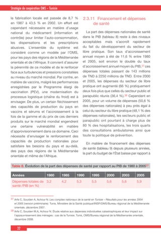 32
Country Cooperation Strategy for WHO and YemenStratégie de coopération OMS – Tunisie
la fabrication locale est passée de 8,7 %
en 1987 à 43,5 % en 2002. Un effort est
cependant nécessaire en matière d’usage
national du médicament (information et
contrôle) pour limiter l’auto-consommation,
les dispensations et les prescriptions
abusives. L’ensemble du système est
considéré comme un modèle par l’OMS,
pour les pays des régions de la Méditerranée
orientale et de l’Afrique. Il convient d’assurer
la pérennité de ce modèle et de le renforcer
face aux turbulences et pressions constatées
au niveau du marché mondial. Par contre, en
matière de vaccins, malgré les performances
enregistrées par le Programme élargi de
vaccination (PEV), une modernisation du
processus logistique (chaîne du froid) est à
envisager. De plus, un certain fléchissement
des capacités de production du pays en
vaccins et sérums et l’accroissement à la
fois de la gamme et du prix de ces derniers
produits sur le marché mondial engendrent
une certaine vulnérabilité en matière
d’approvisionnement dans ce domaine. Ceci
nécessite d’envisager le renforcement des
capacités de production nationales pour
satisfaire les besoins du pays et au-delà,
des pays des régions de la Méditerranée
orientale et même de l’Afrique.
2.3.11	 Financement et dépenses
de santé
  La part des dépenses nationales de santé
dans le PIB (tableau 8) reste à des niveaux
acceptables mais s’accroît rapidement
du fait du développement du secteur de
libre pratique. Son taux d’accroissement
annuel moyen à été de 11,6 % entre 1980
et 2005, soit environ le double du taux
d’accroissement annuel moyen du PIB,37 ces
dépenses totales passant de 143 millions
de TND à 2250 millions de TND. Entre 2000
et 2005, les dépenses du secteur de libre
pratique ont augmenté (66 %) pratiquement
deux fois plus que celles du secteur public et
parapublic réunis (36,4 %).38 Cependant en
2005, pour un volume de dépenses (50,6 %
des dépenses nationales) à peu près égal à
celui du secteur du libre pratique (48,1 % des
dépenses nationales), les secteurs public et
parapublic ont pourtant à charge plus de
80 % des hospitalisations, les trois quarts
des consultations ambulatoires ainsi que
toute la politique de prévention.
  En matière de financement des dépenses
de santé (tableau 9) depuis plusieurs années,
la part du budget de l’État baisse par rapport à
37 Arfa C, Souiden A, Achour N. Les comptes nationaux de la santé en Tunisie – Résultats pour les années 2004
et 2005 (version préliminaire). Tunis, Ministère de la Santé publique/INSP/OMS/Bureau régional de la Méditerranée
orientale, décembre 2007.
38 Arfa C, Souiden M.A, Achour N. Étude relative aux dépenses individuelles catastrophiques et leur impact sur
l’appauvrissement des ménages : cas de la Tunisie. Tunis, OMS/Bureau régional de la Méditerranée orientale,
décembre 2008.
Années 1980 1985 1990 1995 2000 2003 2005
Dépenses totales de
santé /PIB (en %)
3,2 4,2 5,3 5,5 5,6 5,6 5,9
Table 8. Évolution de la part des dépenses de santé par rapport au PIB de 1980 à 200537
 