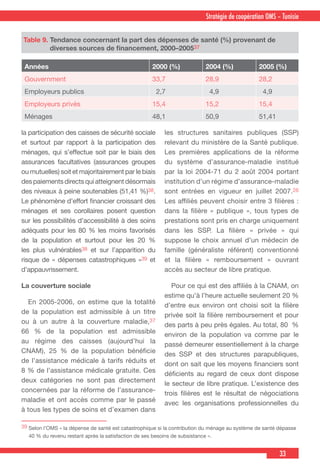 33
Stratégie de coopération OMS – Tunisie
la participation des caisses de sécurité sociale
et surtout par rapport à la participation des
ménages, qui s’effectue soit par le biais des
assurances facultatives (assurances groupes
ou mutuelles) soit et majoritairement par le biais
despaiementsdirectsquiatteignentdésormais
des niveaux à peine soutenables (51,41 %)38.
Le phénomène d’effort financier croissant des
ménages et ses corollaires posent question
sur les possibilités d’accessibilité à des soins
adéquats pour les 80 % les moins favorisés
de la population et surtout pour les 20 %
les plus vulnérables38 et sur l’apparition du
risque de « dépenses catastrophiques »39 et
d’appauvrissement.
La couverture sociale
  En 2005-2006, on estime que la totalité
de la population est admissible à un titre
ou à un autre à la couverture maladie,37
66 % de la population est admissible
au régime des caisses (aujourd’hui la
CNAM), 25 % de la population bénéficie
de l’assistance médicale à tarifs réduits et
8 % de l’assistance médicale gratuite. Ces
deux catégories ne sont pas directement
concernées par la réforme de l’assurance-
maladie et ont accès comme par le passé
à tous les types de soins et d’examen dans
les structures sanitaires publiques (SSP)
relevant du ministère de la Santé publique.
Les premières applications de la réforme
du système d’assurance-maladie institué
par la loi 2004-71 du 2 août 2004 portant
institution d’un régime d’assurance-maladie
sont entrées en vigueur en juillet 2007.26
Les affiliés peuvent choisir entre 3 filières :
dans la filière « publique », tous types de
prestations sont pris en charge uniquement
dans les SSP. La filière « privée » qui
suppose le choix annuel d’un médecin de
famille (généraliste référent) conventionné
et la filière « remboursement » ouvrant
accès au secteur de libre pratique.
  Pour ce qui est des affiliés à la CNAM, on
estime qu’à l’heure actuelle seulement 20 %
d’entre eux environ ont choisi soit la filière
privée soit la filière remboursement et pour
des parts à peu près égales. Au total, 80 %
environ de la population va comme par le
passé demeurer essentiellement à la charge
des SSP et des structures parapubliques,
dont on sait que les moyens financiers sont
déficients au regard de ceux dont dispose
le secteur de libre pratique. L’existence des
trois filières est le résultat de négociations
avec les organisations professionnelles du
Années 2000 (%) 2004 (%) 2005 (%)
Gouvernment 33,7 28,9 28,2
Employeurs publics 2,7 4,9 4,9
Employeurs privés 15,4 15,2 15,4
Ménages 48,1 50,9 51,41
Table 9. Tendance concernant la part des dépenses de santé (%) provenant de
diverses sources de financement, 2000–200537
39 Selon l’OMS « la dépense de santé est catastrophique si la contribution du ménage au système de santé dépasse
40 % du revenu restant après la satisfaction de ses besoins de subsistance ».
 