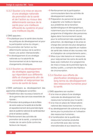 58
Country Cooperation Strategy for WHO and YemenStratégie de coopération OMS – Tunisie
5.3.2 Soutien à la mise en œuvre
d’une stratégie nationale
de promotion de la santé
et de l’action au nivaux des
déterminants sociaux de la
santé pour une meilleure
efficacité du système et pour
une meilleure équité.
L’OMS appuiera :
le plaidoyer pour la santé dans toutes
les politiques de développement et pour
la participation active du citoyen ;
la promotion de l’action sur les
déterminants sociaux de la santé à
travers une action intersectorielle ;
le développement d’une stratégie
nationale sur la salubrité de
l’environnement et de la réponse aux
changements climatiques.
5.3.3 Soutien au développement
de stratégies appropriées
qui répondent aux différents
défis et changements afin de
consolider et redynamiser les
soins de santé de base.
L’OMS participera au développement des
approches stratégiques suivantes :
Redéfinition des nouveaux besoins et
de la gamme des services essentiels de
riposte ;
Promotion de la pratique et de la filière
de soins axée sur la santé de la famille
et repositionnement de la première ligne
dans le système national de santé (secteur
privé et secteur public) ;
Renforcement des activités de
promotion de la santé, y compris les
modes de vie sains (lutte contre les
facteurs de risque) ;
Renforcement de la participation
communautaire dans les activités de
développement sanitaire ;
Préparation du personnel de santé
à apporter une meilleure réponse
aux problèmes de la transition
épidémiologique et démographique,
notamment pour la mise en œuvre d’un
programme d’intégration des personnes
âgées dans l’environnement social,
pour le renforcement des capacités de
prévention, de dépistage et de prise en
charge des cancers les plus dangereux
et la réalisation des objectifs en matière
de santé des mères et des nouveau-nés
et d’adoption de comportements sains ;
Mise à jour des besoins en ressources
pour redynamiser les soins de santé de
base avec institution d’un programme
de mise à niveau de la première ligne du
secteur public, y compris les hôpitaux
de circonscription.
5.3.4 Soutien aux efforts de
planification stratégique au
long terme du développement
des ressources humaines pour
la santé.
L’OMS apportera son soutien :
à la mise en place d’une stratégie
nationale de développement des
ressources humaines pour la santé ;
à la mise en place de l’observatoire
national des ressources humaines ;
au développement de scénarios à long-
terme pour la production et l’utilisation
des ressources humaines ;
à l’amélioration de la qualité des
ressources humaines produites
en conformité avec des normes
internationales et aux besoins du
 