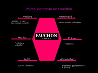 Prisme identitaire de Fauchon

             Physique                 Personnalité
 Le rose + le sac
Fauchon (la féminité) ...