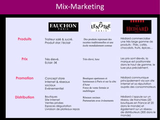 Mix-Marketing


 Produits      Traiteur salé & sucré.         Des produits reprenant des         Hédiard commercialise
   ...