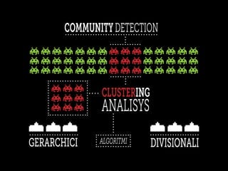 COMMUNITYDETECTION
CLUSTERING
ANALISYS
ALGORITMIGERARCHICI DIVISIONALI
 