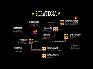 STRATEGIA
INDIVIDUAZIONE
DIUNARGOMENTO
SELEZIONE
CANALISOCIAL
ACQUISIZIONE
DATI
SELEZIONE
INFORMAZIONI
APPLICAZIONE
ALGORITMICLUSTERING
REALIZZAZIONE
GRAFICA
APPROCCIO
ANALITICO
DEFINIZIONE
OBIETTIVI
COMPATIBILITÀ
SOFTWARE
MAGGIOR
PRESENZA
OBIETTIVO
RICERCA
 