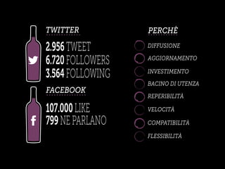 6.720FOLLOWERS
107.000LIKE
TWITTER
FACEBOOK
2.956TWEET
3.564FOLLOWING
799NEPARLANO
PERCHÈ
DIFFUSIONE
INVESTIMENTO
AGGIORNAMENTO
BACINO DI UTENZA
VELOCITÀ
REPERIBILITÀ
FLESSIBILITÀ
COMPATIBILITÀ
 