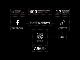 NETVIZZFACEBOOK
SCRIPT PAGE DATA
VINITALY
OFFICIAL PAGE
POST/INTERAZIONI
PERIODO 3 MESI400 1.32MIN
.gdf
GEPHI
7.56MIN
 