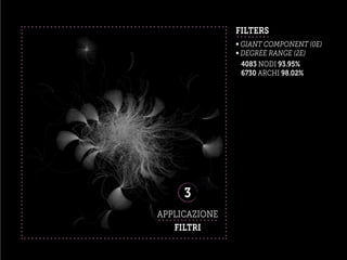 APPLICAZIONE
3
FILTRI
FILTERS
∞ GIANT COMPONENT (0E)
∞ DEGREE RANGE (2E)
4083 NODI 93.95%
6730 ARCHI 98.02%
 