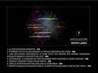 APPLICAZIONE
7
SHOW LABEL
1. LA DEGUSTAZIONE PERFETTA - 712
2. È VENERDÌ UN PO DI LEGGEREZZA! LA TAVOLA PERIODICA DEL VINO! - 682
3. UNA BELLISSIMA INFOGRAFICA DI WINE FOLLY SUI #BLEND PIÙ FAMOSI! #AMARONE
#CHIANTI #BAROLO #SOAVE E VIA COSÌ! - 584
4. ATTENZIONE: IL CONSUMO DI VINO POTREBBE FARTI CREDERE DI SAPER CANTARE - 536
5. VINITALY UPDATED THEIR COVER PHOTO - 525
6. VINO LA RISPOSTA!ASPETTA,QUAL ERA LA DOMANDA? - 502
7. NIENTE È MEGLIO DI UN BUON AMICO. (A PARTE UN BUON AMICO CHE HA DEL VINO!) - 345
 