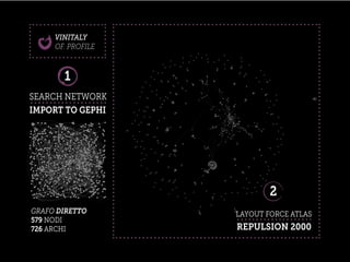 SEARCH NETWORK
VINITALY
OF. PROFILE
1
IMPORT TO GEPHI
GRAFO DIRETTO
579 NODI
726 ARCHI
LAYOUT FORCE ATLAS
2
REPULSION 2000
 
