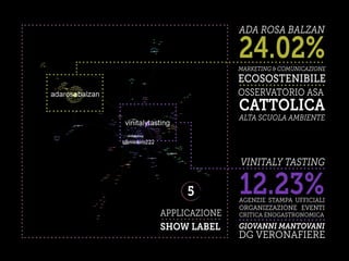 APPLICAZIONE
5
SHOW LABEL
ADA ROSA BALZAN
24.02%MARKETING & COMUNICAZIONE
ECOSOSTENIBILE
OSSERVATORIO ASA
CATTOLICA
ALTA SCUOLA AMBIENTE
VINITALY TASTING
12.23%AGENZIE STAMPA UFFICIALI
ORGANIZZAZIONE EVENTI
CRITICA ENOGASTRONOMICA
GIOVANNI MANTOVANI
DG VERONAFIERE
 