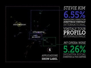 APPLICAZIONE
6
SHOW LABEL
MY OPERA WINE
5.26%INIZIATIVA SOCIAL
VINITALY TOUR
PROFILOINTERNAZIONALE
STEVIE KIM
6.55%
DIRETTRICE VINITALY
MANAGING DIRECTOR
INTERNATIONAL
CONDIVIDI LA TUA CANTINA
 