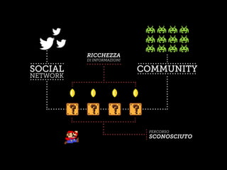SOCIAL COMMUNITY
RICCHEZZA
NETWORK
DI INFORMAZIONI
SCONOSCIUTO
PERCORSO
 