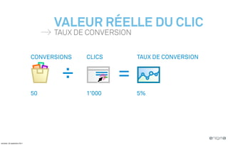 VALEUR RÉELLE DU CLIC
                                    TAUX DE CONVERSION


                              CONVERSIONS   CLICS        TAUX DE CONVERSION


                                      ÷             =
                              50            1'000        5%




vendredi, 30 septembre 2011
 