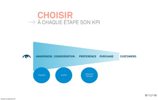 CHOISIR
                              À CHAQUE ÉTAPE SON KPI




                              impact   visite   retours/
                                                 temps




vendredi, 30 septembre 2011
 
