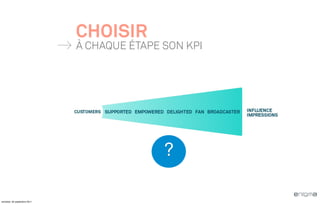 CHOISIR
                              À CHAQUE ÉTAPE SON KPI




                                             ?

vendredi, 30 septembre 2011
 