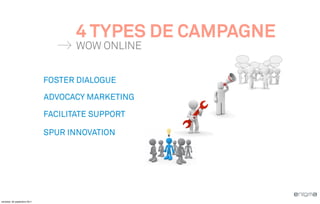 4 TYPES DE CAMPAGNE
                                     WOW ONLINE


                              FOSTER DIALOGUE

                              ADVOCACY MARKETING

                              FACILITATE SUPPORT

                              SPUR INNOVATION




vendredi, 30 septembre 2011
 