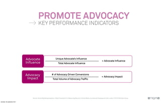 PROMOTE ADVOCACY
                                          KEY PERFORMANCE INDICATORS




                              Advocate                               Unique Advocate’s Influence
                                                                                                                                             = Advocate Influence
                              Influence                                  Total Advocate Influence




                              Advocacy                         # of Advocacy Driven Conversions
                                                                                                                                             = Advocacy Impact
                               Impact                            Total Volume of Advocacy Traffic




                                  Source: Social Marketing Analytics: A New Framework for Measuring Results in Social Media, by Jeremiah Owyang and John Lovett, © 2010 Altimeter Group

vendredi, 30 septembre 2011
 