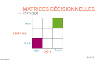 MATRICES DÉCISIONNELLES
                                    PARTAGER


                                      Haut



                              BÉNÉFICES


                                     Faible


                                              Haut   COÛTS   Faible


vendredi, 30 septembre 2011
 