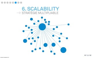 6. SCALABILITY
                              STRATÉGIE MULTIPLIABLE




vendredi, 30 septembre 2011
 