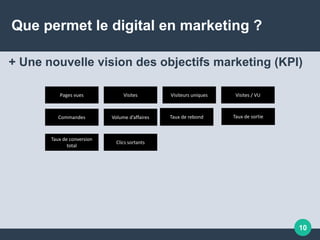 Pages vues Visites Visiteurs uniques Visites / VU
Commandes Volume d’affaires Taux de rebond Taux de sortie
Taux de conversion
total
Clics sortants
Que permet le digital en marketing ?
+ Une nouvelle vision des objectifs marketing (KPI)
10
 