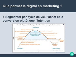 Que permet le digital en marketing ?
+ Segmenter par cycle de vie, l’achat et la
conversion plutôt que l’intention
13
 