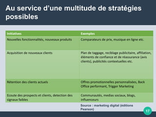 17
Au service d’une multitude de stratégies
possibles
Initiatives Exemples
Nouvelles fonctionnalités, nouveaux produits Comparateurs de prix, musique en ligne etc.
Acquisition de nouveaux clients Plan de taggage, reciblage publicitaire, affiliation,
éléments de confiance et de réassurance (avis
clients), publicités contextuelles etc.
Rétention des clients actuels Offres promotionnelles personnalisées, Back
Office performant, Trigger Marketing
Ecoute des prospects et clients, detection des
signaux faibles
Communautés, medias sociaux, blogs,
influenceurs
Source : marketing digital (éditions
Pearson)
 