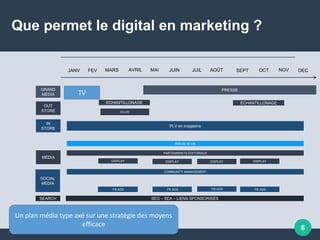 MARS AVRIL MAI SEPT OCT NOV DECJUIN JUIL AOÛT
GRAND
MÉDIA
PRESSE
OUT
STORE
IN
STORE
PLV en magasins
SEO – SEA – LIENS SPONSORISÉS
MÉDIA
SEARCH
SOCIAL
MEDIA
COMMUNITY MANAGEMENT
FB ADS
Refonte de site
PARTENARIATS ÉDITORIAUX
DISPLAY
JANV FEV
ECHANTILLONAGE
SALON
ECHANTILLONAGE
DISPLAY DISPLAY DISPLAY
FB ADS FB ADS FB ADS
Un plan média type axé sur une stratégie des moyens
efficace
Que permet le digital en marketing ?
TV
6
 