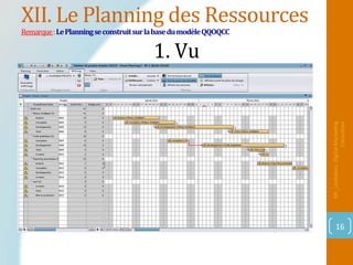 XII.	Le	Planning	des	Ressources	
Remarque	:	Le	Planning	se	construit	sur	la	base	du	modèle	QQOQCC	
Mr_Loukakou:	Digital	Marke1ng	
Consultant	
16	
1.	Vu		
		
 