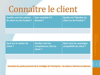 Connaître	le	client		
Mr_Loukakou:	Digital	Marke1ng	
Consultant	
2	
Quelles	sont	les	valeurs	
du	client	ou	du	Produit	?	
Que	souhaite	t’il	
devenir?	
Quelle	est	l’iden4te	du	
client	ou	du	Produit	?	
Quel	est	le	me4er	du	
client	?	
Quelles	sont	les	
compétences	clés	du	
client	?	
Quel	sont	les	avantages	
compé44fs	du	client	?	
 