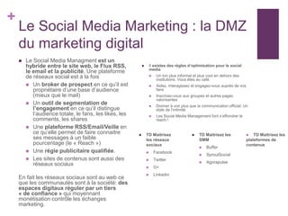 Stratégie marketing digitale