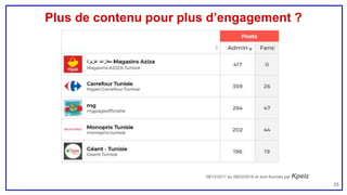 Plus de contenu pour plus d’engagement ?
25
08/12/2017 au 08/03/2018 et sont fournies par Kpeiz
 
