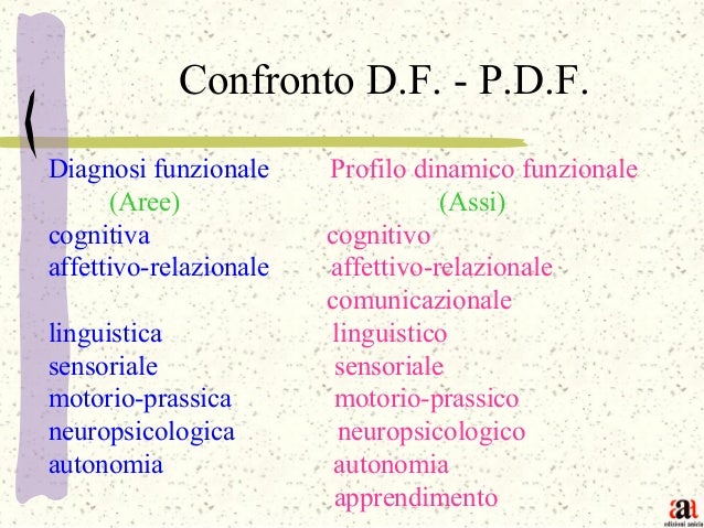 Modello Profilo Dinamico Funzionale Da Scaricare