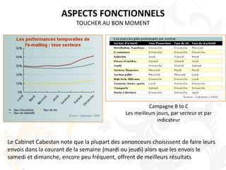 ASPECTS FONCTIONNELSTOUCHER AU BON MOMENTCampagne B to CLes meilleurs jours, par secteur et par indicateurLe Cabinet Cabestan note que la plupart des annonceurs choisissent de faire leurs envois dans la courant de la semaine (mardi ou jeudi) alors que les envois le samedi et dimanche, encore peu fréquent, offrent de meilleurs résultats