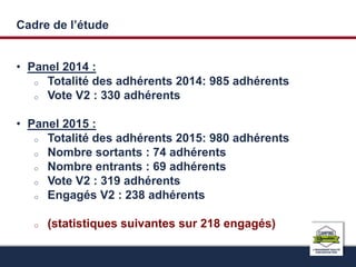 Cadre de l’étude 
• Panel 2014 : 
o Totalité des adhérents 2014: 985 adhérents 
o Vote V2 : 330 adhérents 
• Panel 2015 : 
o Totalité des adhérents 2015: 980 adhérents 
o Nombre sortants : 74 adhérents 
o Nombre entrants : 69 adhérents 
o Vote V2 : 319 adhérents 
o Engagés V2 : 238 adhérents 
o (statistiques suivantes sur 218 engagés) 
 