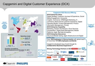 Digital Customer Experience strategy & Marketing Automation for Philips ...