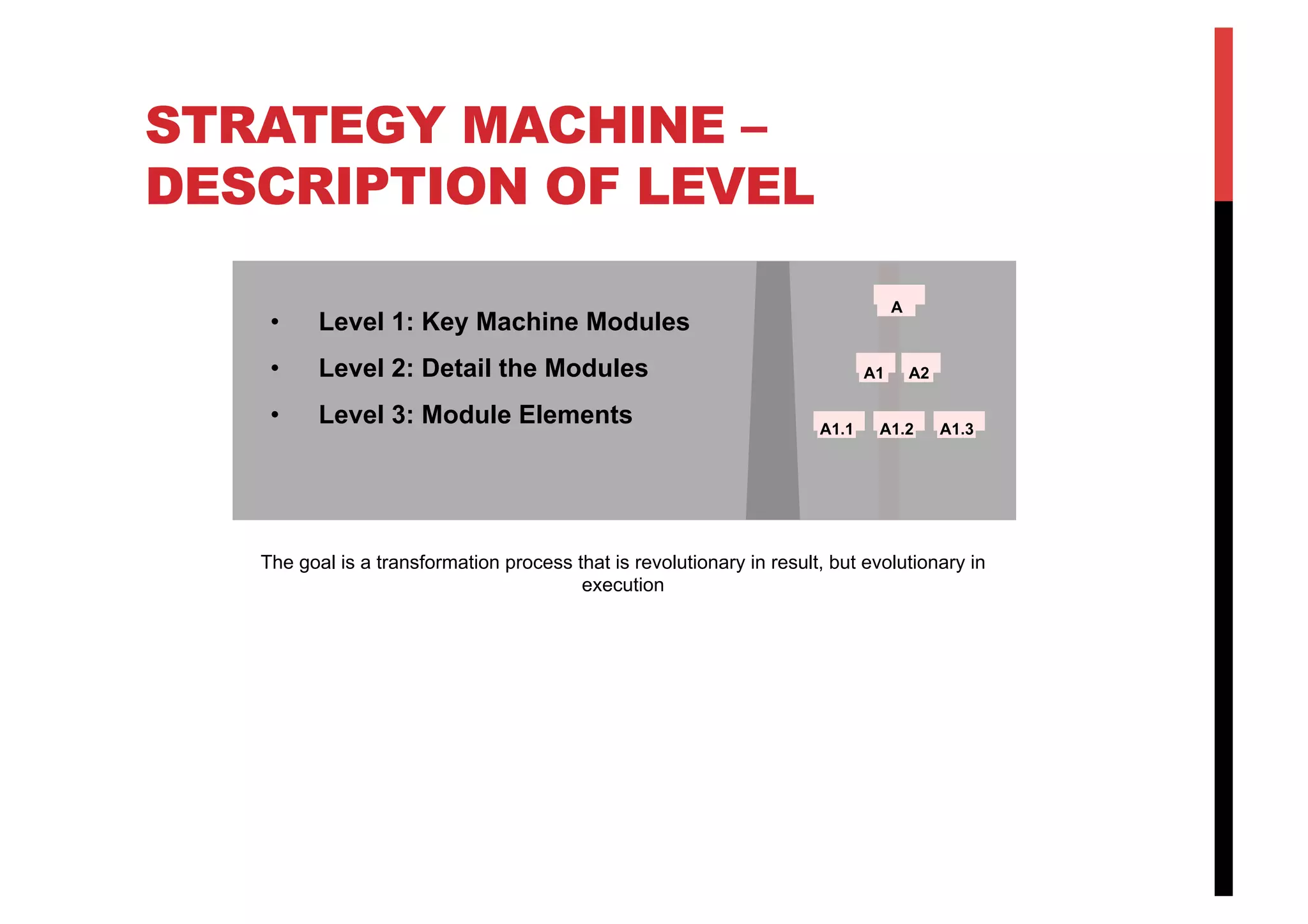 STRATEGY MACHINE –
DESCRIPTION OF LEVEL
•  Level 1: Key Machine Modules
•  Level 2: Detail the Modules
•  Level 3: Module Elements
A
A1 A2
A1.1 A1.2 A1.3
The goal is a transformation process that is revolutionary in result, but evolutionary in
execution
 
