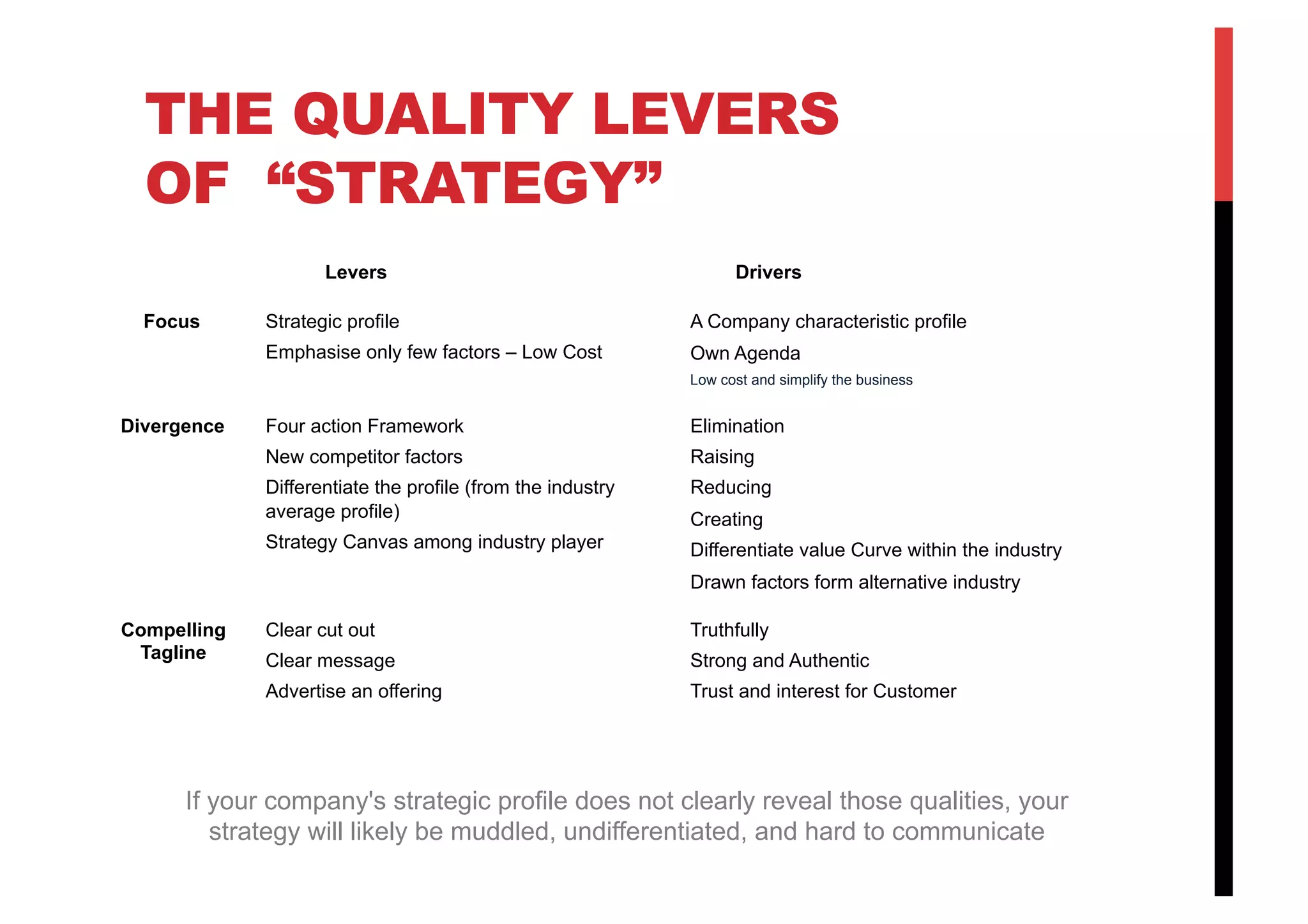 THE QUALITY LEVERS
OF “STRATEGY”
If your company's strategic profile does not clearly reveal those qualities, your
strategy will likely be muddled, undifferentiated, and hard to communicate
Levers Drivers
A Company characteristic profile
Own Agenda
Low cost and simplify the business
Strategic profile
Emphasise only few factors – Low Cost
Four action Framework
New competitor factors
Differentiate the profile (from the industry
average profile)
Strategy Canvas among industry player
Truthfully
Strong and Authentic
Trust and interest for Customer
Clear cut out
Clear message
Advertise an offering
Elimination
Raising
Reducing
Creating
Differentiate value Curve within the industry
Drawn factors form alternative industry
Focus
Divergence
Compelling
Tagline
 