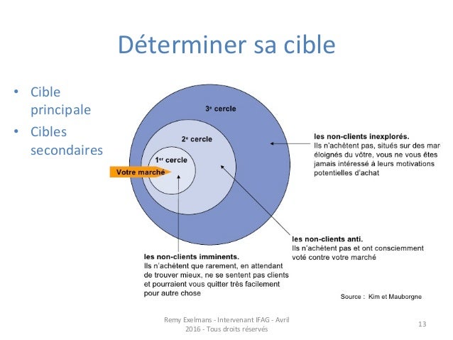 Strategie Marketing Les Cas Amazon Et Picard Strategie Marketing Les Cas Amazon Et Picard