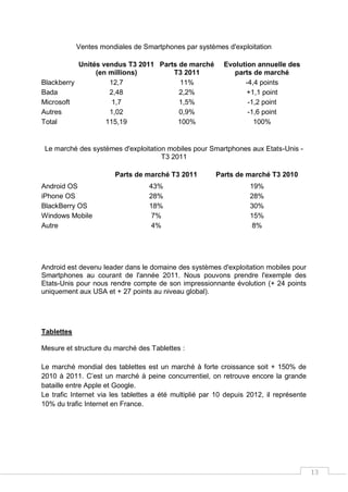 13
Ventes mondiales de Smartphones par systèmes d'exploitation
Unités vendus T3 2011
(en millions)
Parts de marché
T3 2011
Evolution annuelle des
parts de marché
Blackberry 12,7 11% -4,4 points
Bada 2,48 2,2% +1,1 point
Microsoft 1,7 1,5% -1,2 point
Autres 1,02 0,9% -1,6 point
Total 115,19 100% 100%
Le marché des systèmes d'exploitation mobiles pour Smartphones aux Etats-Unis -
T3 2011
Parts de marché T3 2011 Parts de marché T3 2010
Android OS 43% 19%
iPhone OS 28% 28%
BlackBerry OS 18% 30%
Windows Mobile 7% 15%
Autre 4% 8%
Android est devenu leader dans le domaine des systèmes d'exploitation mobiles pour
Smartphones au courant de l'année 2011. Nous pouvons prendre l'exemple des
Etats-Unis pour nous rendre compte de son impressionnante évolution (+ 24 points
uniquement aux USA et + 27 points au niveau global).
Tablettes
Mesure et structure du marché des Tablettes :
Le marché mondial des tablettes est un marché à forte croissance soit + 150% de
2010 à 2011. C’est un marché à peine concurrentiel, on retrouve encore la grande
bataille entre Apple et Google.
Le trafic Internet via les tablettes a été multiplié par 10 depuis 2012, il représente
10% du trafic Internet en France.
 
