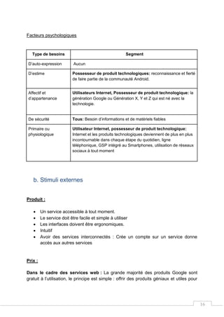 16
Facteurs psychologiques
Type de besoins Segment
D’auto-expression Aucun
D’estime Possesseur de produit technologiques: reconnaissance et fierté
de faire partie de la communauté Android.
Affectif et
d’appartenance
Utilisateurs Internet, Possesseur de produit technologique: la
génération Google ou Génération X, Y et Z qui est né avec la
technologie.
De sécurité Tous: Besoin d’informations et de matériels fiables
Primaire ou
physiologique
Utilisateur Internet, possesseur de produit technologique:
Internet et les produits technologiques deviennent de plus en plus
incontournable dans chaque étape du quotidien, ligne
téléphonique, GSP intégré au Smartphones, utilisation de réseaux
sociaux à tout moment
b. Stimuli externes
Produit :
 Un service accessible à tout moment.
 Le service doit être facile et simple à utiliser
 Les interfaces doivent être ergonomiques.
 Intuitif
 Avoir des services interconnectés : Crée un compte sur un service donne
accès aux autres services
Prix :
Dans le cadre des services web : La grande majorité des produits Google sont
gratuit à l’utilisation, le principe est simple : offrir des produits géniaux et utiles pour
 