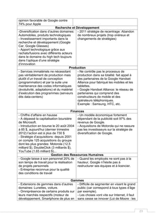 23
opinion favorable de Google contre
74% pour Apple
Recherche et Développement
-Diversification dans d’autres domaines:
Automobiles, produits technologiques
- Investissement importants dans la
recherche et développement (Google
Car, Google Glasses)
- Apport technologique grâce aux
rachats/fusions avec différents acteurs
dans le domaine du high tech toujours
dans l’optique d’une stratégie
d’innovation
- 2011 stratégie de recentrage: Abandon
de nombreux projets (trop onéreux et
changements de stratégies)
Production
- Services immatériels ne nécessitant
pas véritablement de production mais
plutôt d’un travail de conception
(programmation) et par la suite une
maintenance des codes informatiques
(évolutivité, adaptations) et du matériel
d’exécution des programmes (serveurs
dits data-centers)
- Ne contrôle pas le processus de
production dans sa totalité: fait appel à
des partenaires de la Google Handset
Alliance pour fabriqué les mobiles et les
tablettes.
- Google Handset Alliance: le réseau de
partenaires qui comprend des
constructeurs de mobile et des
opérateurs téléphoniques.
Exemple : Samsung, HTC, etc.
Finances
- Chiffre d’affaire en hausse
- A dépassé la capitalisation boursière
de Microsoft.
- Introduction en bourse le 20 août 2004
à 85 $, aujourd'hui (dernier trimestre
2012) l’action est à plus de 730 $
- Stratégie d’acquisitions: depuis 2001
on compte 125 acquisitions du groupe
dont les plus grandes: Motorola (12,5
milliard $), DoubleClick (3 milliards $),
YouTube (1.65 milliard $)...
- Un modèle économique fortement
dépendant de la publicité soit 97% des
revenus de Google.
- Acquisitions de Motorola qui ne rassure
pas les investisseurs sur la stratégie de
diversification de Google.
Gestion des Ressources Humaines
- Google laisse à son personnel 20% de
son temps de travail pour la réalisation
de projets personnels
- Entreprise reconnue pour la qualité
des conditions de travail
- Quand les employés ne sont pas à la
hauteur, Google n’hésite pas à
restructurer ses équipes et à licencier.
Gammes
- Extensions de gammes dans d’autres
domaines: Lunettes, voiture.
- Omniprésence de certains produits sur
leurs marchés respectifs (moteur de
développement, Smartphone de plus en
- Difficile de segmenter en visant le grand
public (car correspond à tous types d’âge
par exemple).
- Les choses vont vite sur Internet, il faut
sans cesse se innover (Loi de Moore : les
 