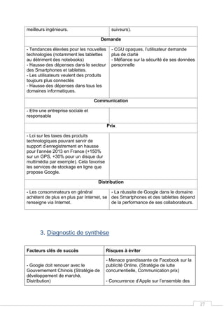 27
meilleurs ingénieurs. suiveurs).
Demande
- Tendances élevées pour les nouvelles
technologies (notamment les tablettes
au détriment des notebooks)
- Hausse des dépenses dans le secteur
des Smartphones et tablettes.
- Les utilisateurs veulent des produits
toujours plus connectés
- Hausse des dépenses dans tous les
domaines informatiques.
- CGU opaques, l’utilisateur demande
plus de clarté
- Méfiance sur la sécurité de ses données
personnelle
Communication
- Etre une entreprise sociale et
responsable
Prix
- Loi sur les taxes des produits
technologiques pouvant servir de
support d’enregistrement en hausse
pour l’année 2013 en France (+150%
sur un GPS, +30% pour un disque dur
multimédia par exemple). Cela favorise
les services de stockage en ligne que
propose Google.
Distribution
- Les consommateurs en général
achètent de plus en plus par Internet, se
renseigne via Internet.
- La réussite de Google dans le domaine
des Smartphones et des tablettes dépend
de la performance de ses collaborateurs.
3. Diagnostic de synthèse
Facteurs clés de succès Risques à éviter
- Google doit renouer avec le
Gouvernement Chinois (Stratégie de
développement de marché,
Distribution)
- Menace grandissante de Facebook sur la
publicité Online. (Stratégie de lutte
concurrentielle, Communication prix)
- Concurrence d’Apple sur l’ensemble des
 