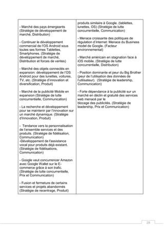 28
- Marché des pays émergeants
(Stratégie de développement de
marché, Distribution)
- Continuer le développement
commercial de l’OS Android sous
toutes ses formes Tablettes,
Smartphones. (Stratégie de
développement de marché,
Distribution et forces de ventes)
- Marché des objets connectés en
expansion: développement de l’OS
Android pour des lunettes, voitures,
TV, etc. (Stratégie d’innovation et
diversification, Produit)
- Marché de la publicité Mobile en
expansion (Stratégie de lutte
concurrentielle, Communication)
- La recherche et développement
pour se maintenir par l’innovation sur
un marché dynamique. (Stratégie
d’Innovation, Produit)
- Tendance vers la personnalisation
de l’ensemble services et des
produits. (Stratégie de fidélisation,
Communication)
-Développement de l'assistance
vocal pour produits déjà existant.
(Stratégie de fidélisations,
Communication)
- Google veut concurrencer Amazon
avec Google Wallet sur le E-
commerce grâce à son trafic.
(Stratégie de lutte concurrentielle,
Prix et Communication)
- Fusion et fermeture de certains
services et projets abandonnés
(Stratégie de recentrage, Produit)
produits similaire à Google. (tablettes,
lunettes, OS) (Stratégie de lutte
concurrentielle, Communication)
- Menace croissante des politiques de
régulation d’Internet: Menace du Business
model de Google. (Facteur
environnemental)
- Marché américain en stagnation face à
iOS mobile. (Stratégie de lutte
concurrentielle, Distribution)
- Position dominante et peur du Big Brother
(peur de l’utilisation des données de
l’utilisateur). (Stratégie de leadership,
Communication)
- Forte dépendance à la publicité sur un
marché en déclin et gratuité des services
web menacé par le
blocage des publicités. (Stratégie de
leadership, Prix et Communication)
 